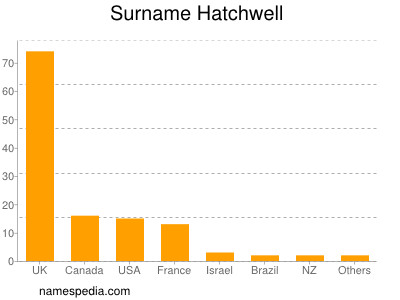 Surname Hatchwell
