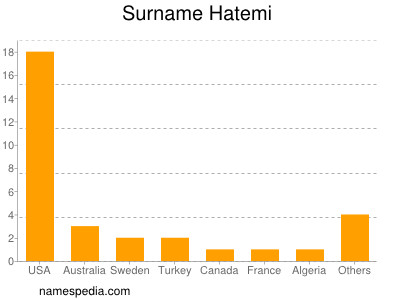 Familiennamen Hatemi