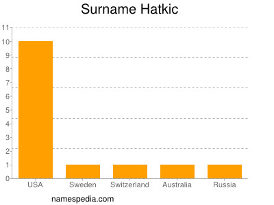Surname Hatkic