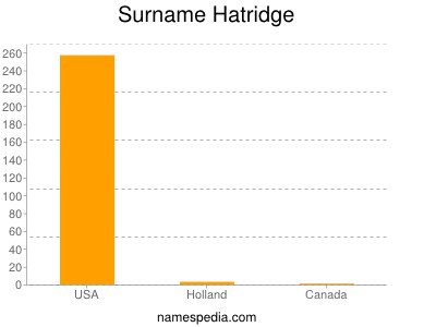 Surname Hatridge