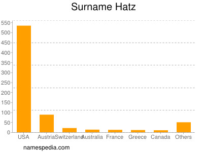 Surname Hatz