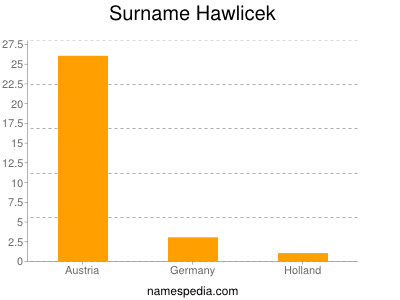 Surname Hawlicek