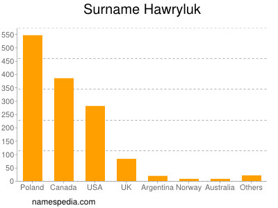 Surname Hawryluk