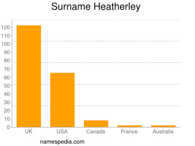 Surname Heatherley