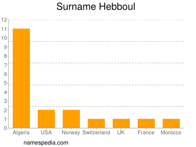 Surname Hebboul