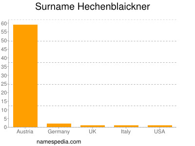 Familiennamen Hechenblaickner