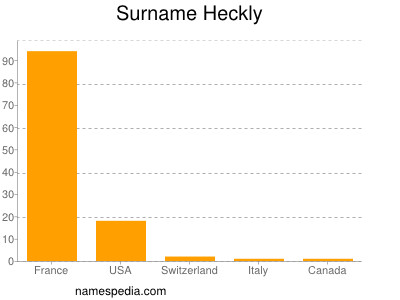 Surname Heckly