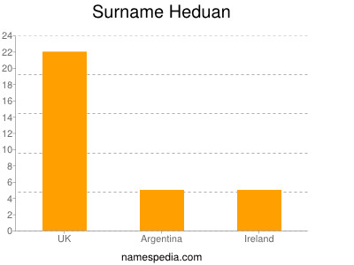 Surname Heduan