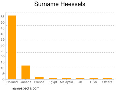 Surname Heessels