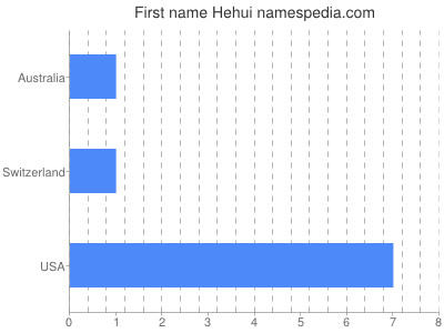 Given name Hehui