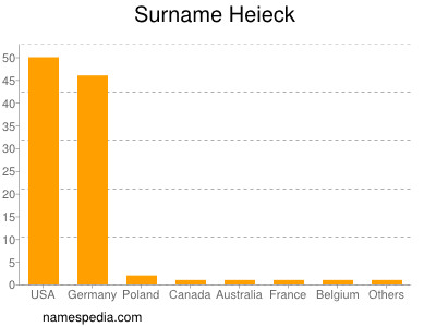 Surname Heieck