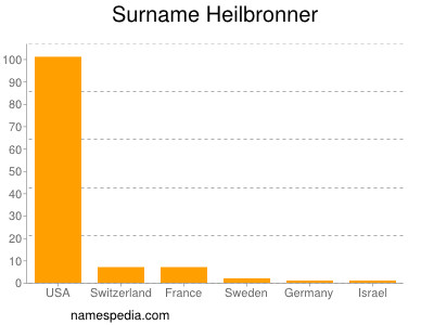 Surname Heilbronner