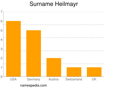 Surname Heilmayr