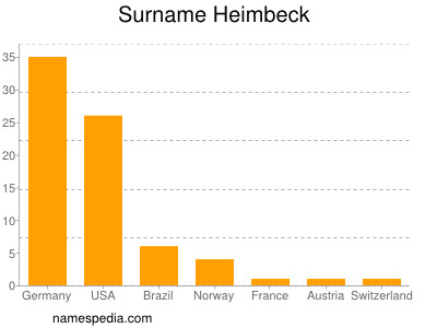 Surname Heimbeck