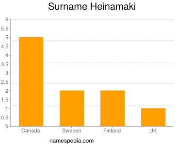 Surname Heinamaki