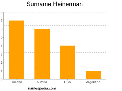 Surname Heinerman