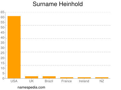 Surname Heinhold