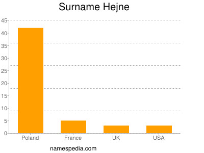 Surname Hejne