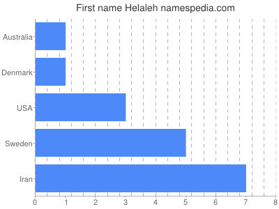 Given name Helaleh