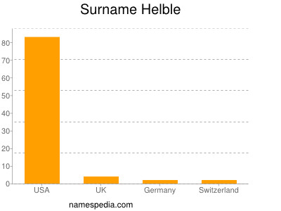 Surname Helble