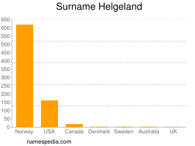 Surname Helgeland