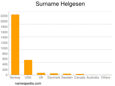 Surname Helgesen