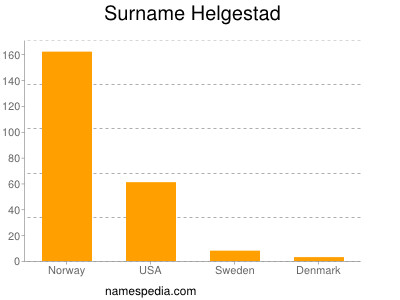 Surname Helgestad