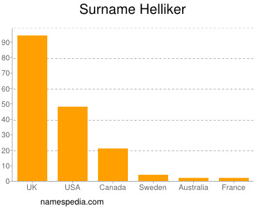 Surname Helliker