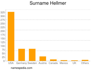 Surname Hellmer
