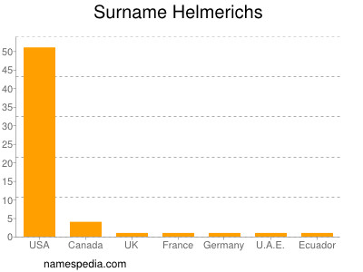 Surname Helmerichs