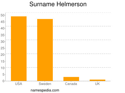 Surname Helmerson