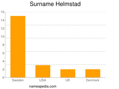 Familiennamen Helmstad