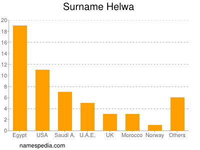 Familiennamen Helwa