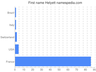 Given name Helyett