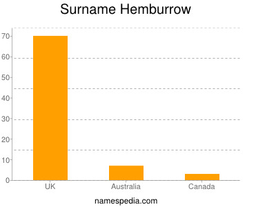 Surname Hemburrow
