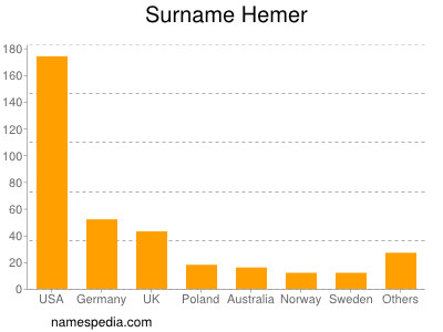 Surname Hemer