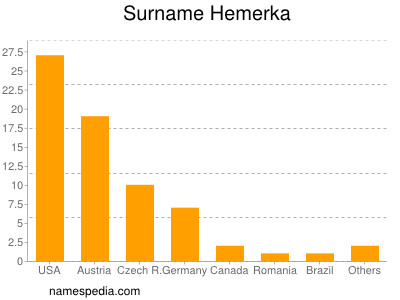 Surname Hemerka