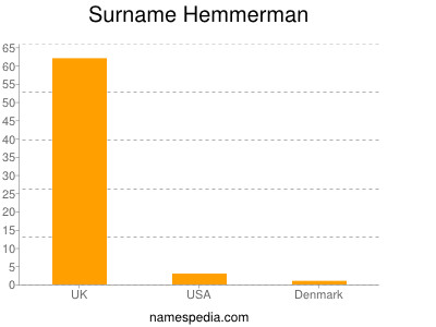 Surname Hemmerman