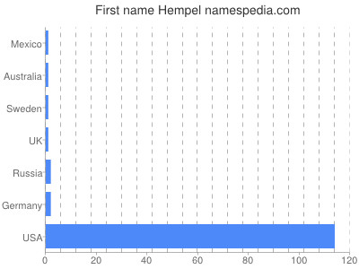 Given name Hempel