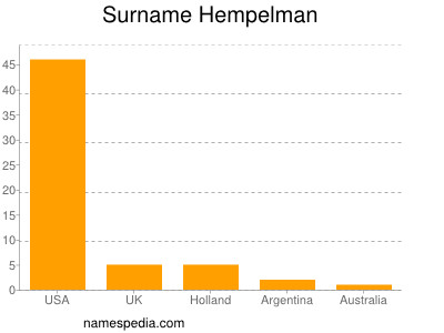 Surname Hempelman