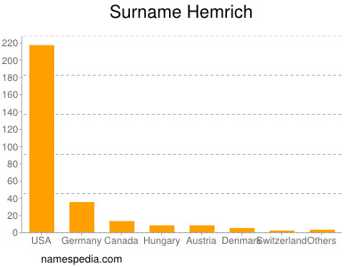 Surname Hemrich