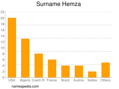 nom Hemza