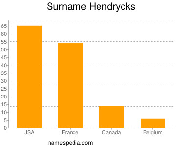 Surname Hendrycks