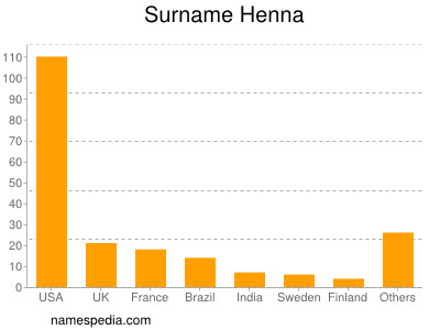 Surname Henna