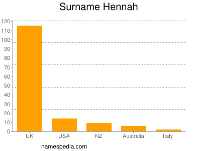 nom Hennah