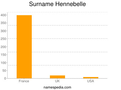 nom Hennebelle