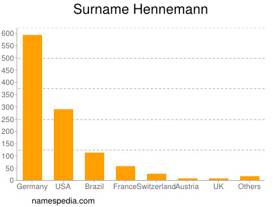 Surname Hennemann
