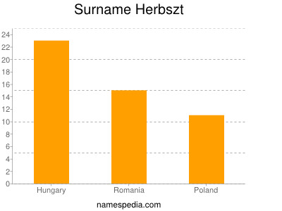 nom Herbszt