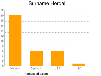 Surname Herdal