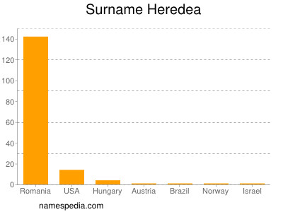 Surname Heredea